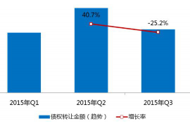 鲁甸专业要账公司如何查找老赖？